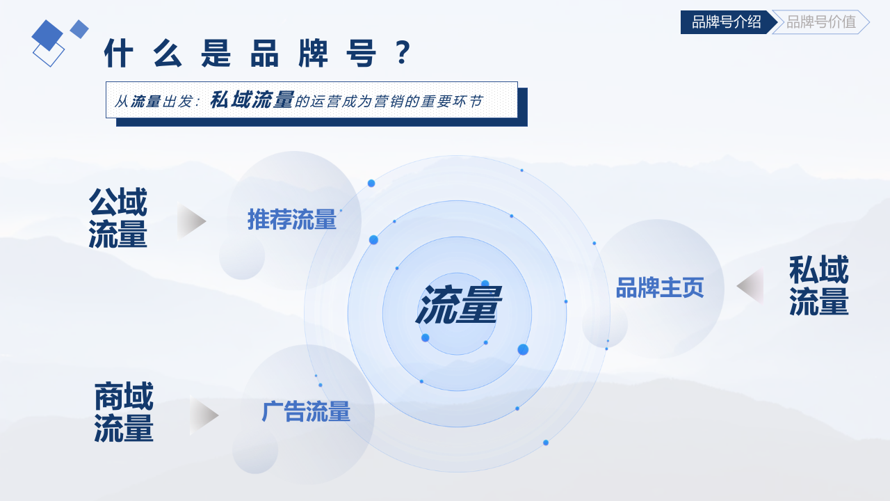 抖音品牌号经营与营销方法论自学手册v1.0.pptx 第3页