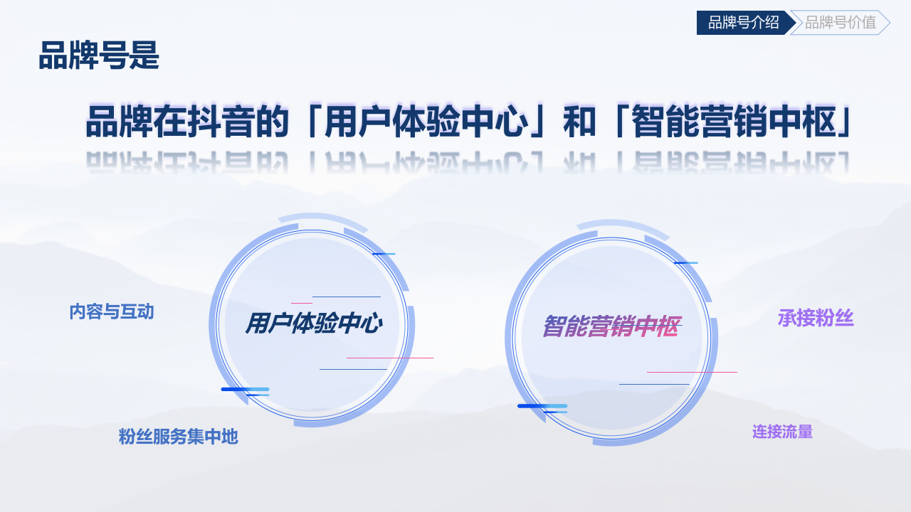 抖音品牌号经营与营销方法论自学手册v1.0.pptx 第4页