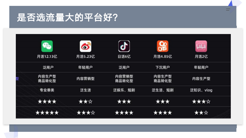 个人IP从0到1实战指南.pdf 第5页