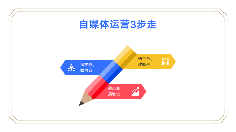 个人IP从0到1实战指南.pdf 第4页