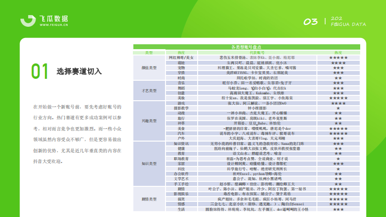 新号上路，如何做好账号定位规划？.pdf 第4页