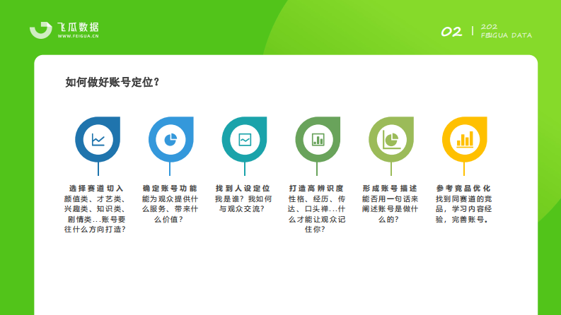 新号上路，如何做好账号定位规划？.pdf 第3页