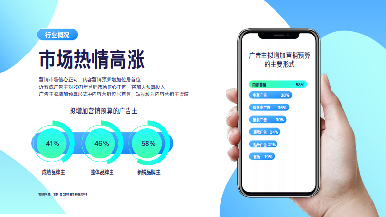 磁力引擎内容营销通案2022H1-0421.pdf 第5页