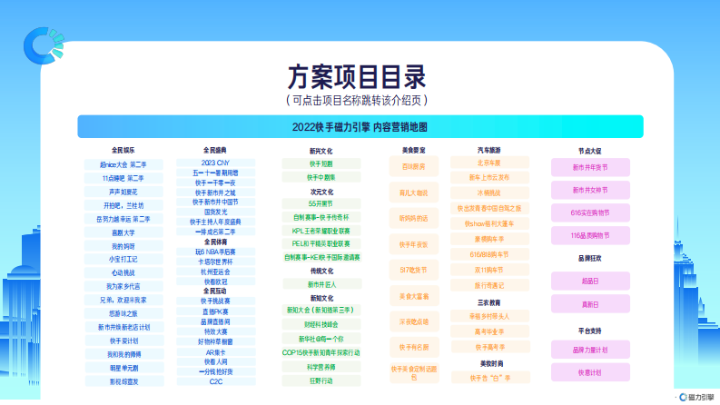 磁力引擎内容营销通案2022H1-0421.pdf 第3页