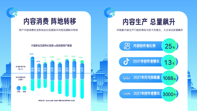 磁力引擎内容营销通案2022H1-0421.pdf 第4页