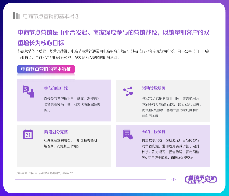 2022抖音电商节点营销白皮书.pdf 第5页
