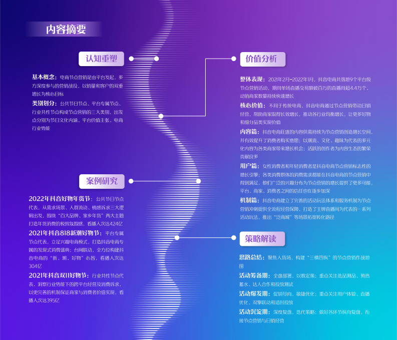 2022抖音电商节点营销白皮书.pdf 第3页