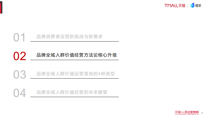 《品牌全域人群价值运营Guidebook》.pdf 第5页