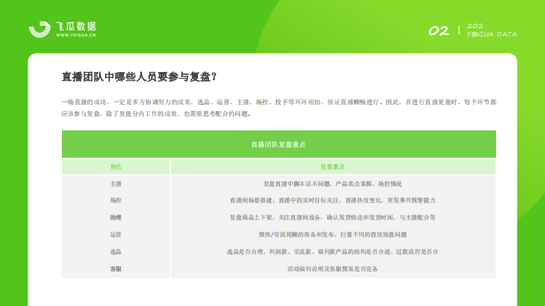 直播复盘指南.pdf 第3页