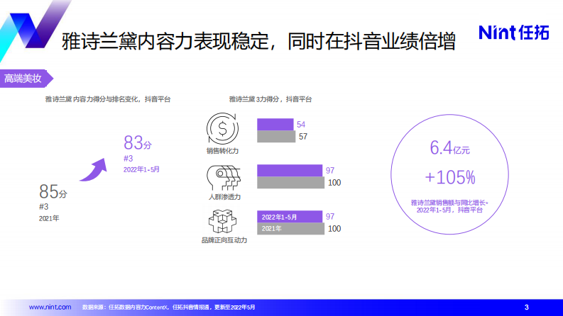 Nint任拓品牌内容力赋能增长实践报告.pdf 第3页