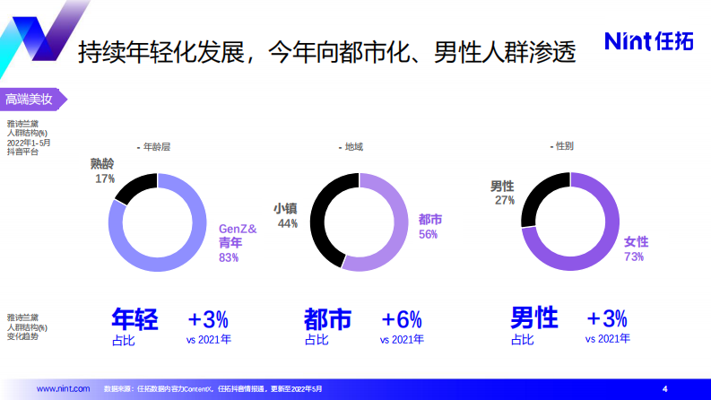 Nint任拓品牌内容力赋能增长实践报告.pdf 第4页