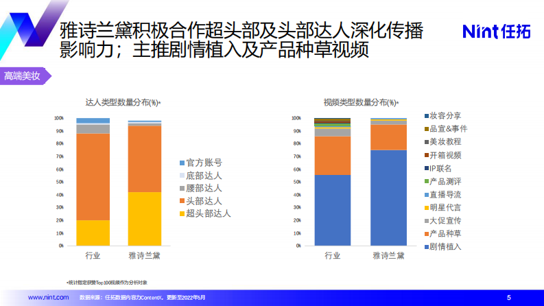 Nint任拓品牌内容力赋能增长实践报告.pdf 第5页