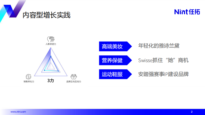 Nint任拓品牌内容力赋能增长实践报告.pdf 第2页