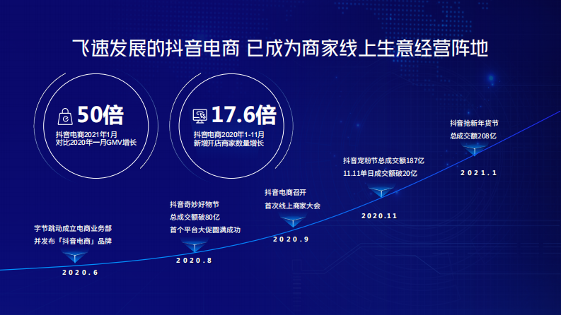 抖音电商产品通案.pdf 第2页