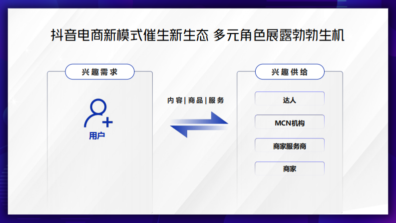 抖音电商产品通案.pdf 第4页