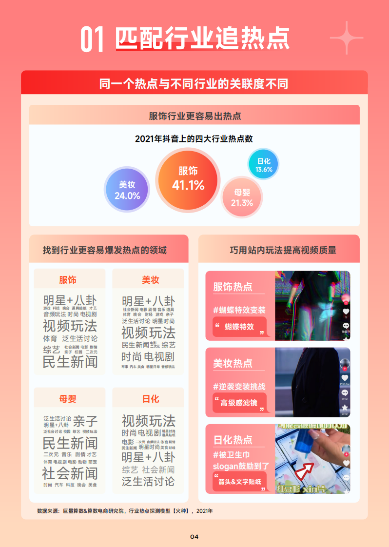 趋势雷达--科学追热点--抖音热门内容跟拍手册.pdf 第5页