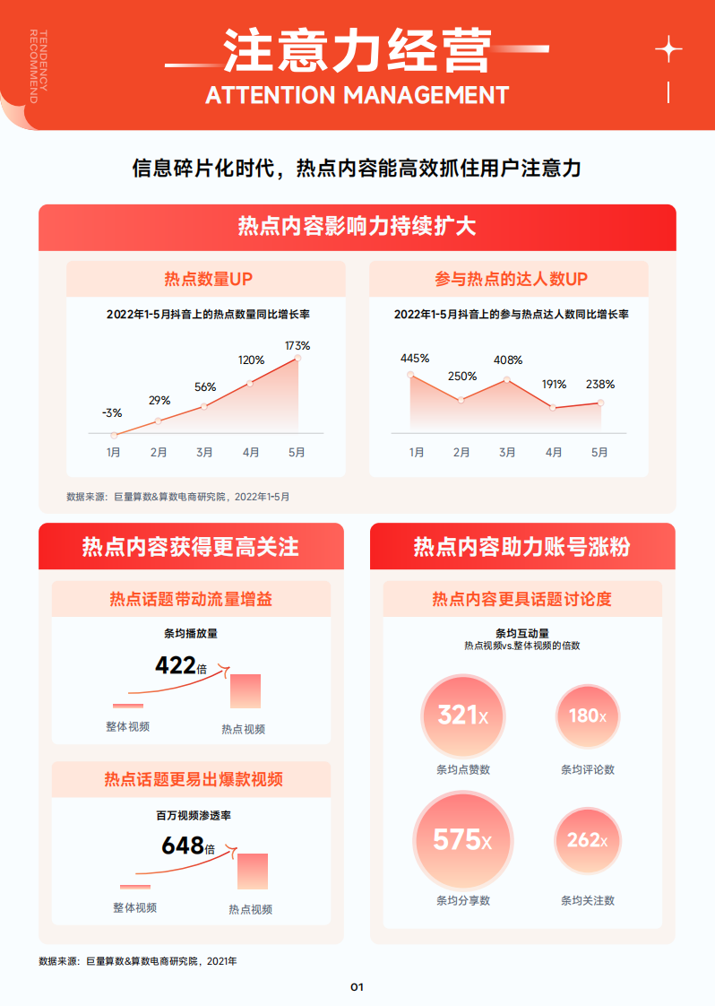 趋势雷达--科学追热点--抖音热门内容跟拍手册.pdf 第2页