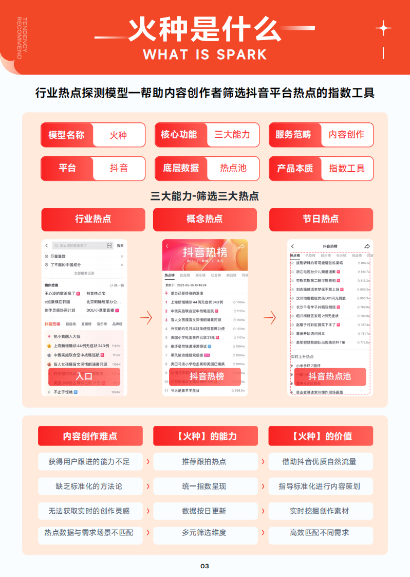 趋势雷达--科学追热点--抖音热门内容跟拍手册.pdf 第4页