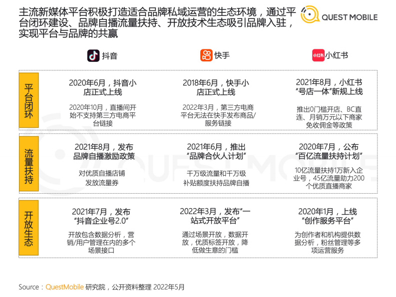 2022消费品牌私域布局策略与案例分析.pdf 第5页