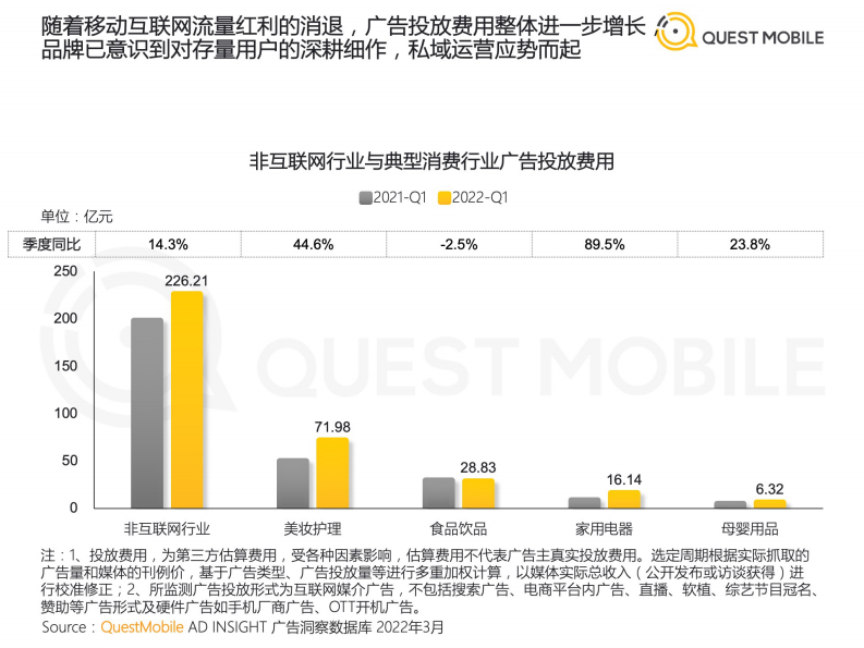 2022消费品牌私域布局策略与案例分析.pdf 第4页