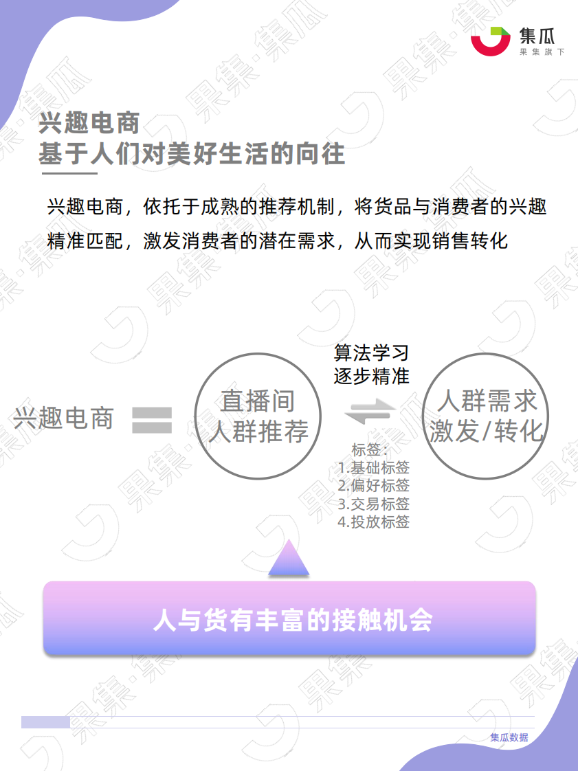 【果集&middot;集瓜】社媒电商直播间货盘运营方法论 - 0629.pdf 第4页