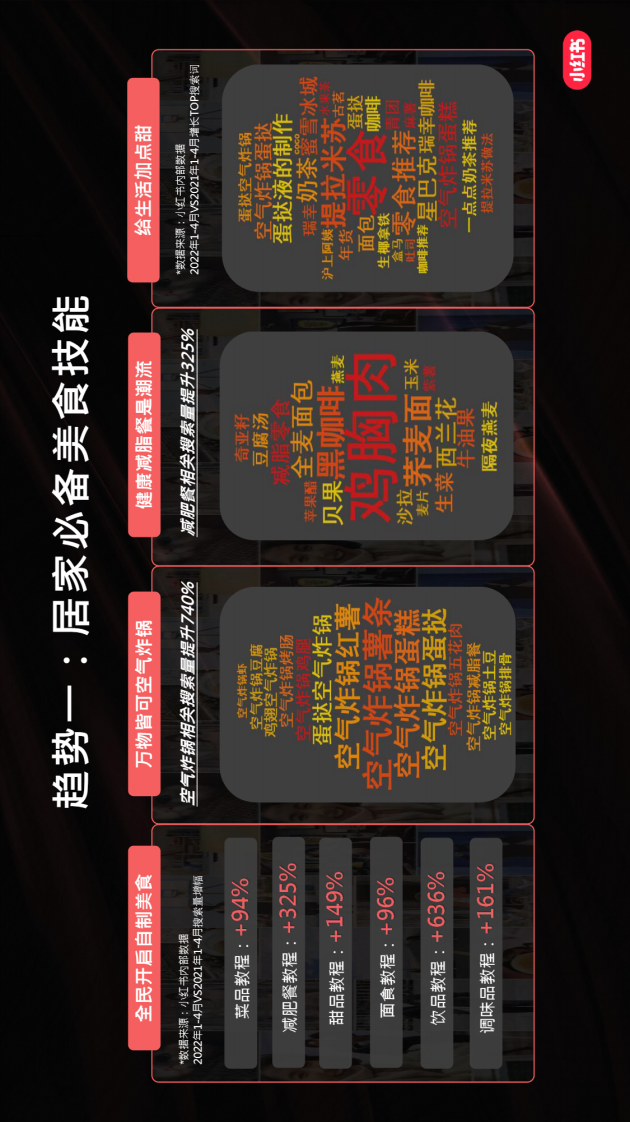 2022上半年小红书用户内容消费行为洞察-小红书平台.pdf 第5页