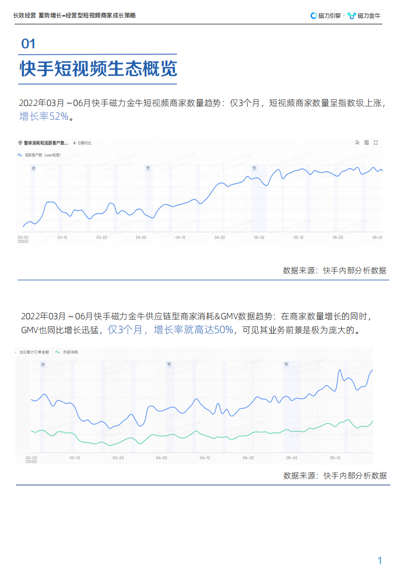 快手磁力金牛短视频-经营型商家运营指南.pdf 第5页