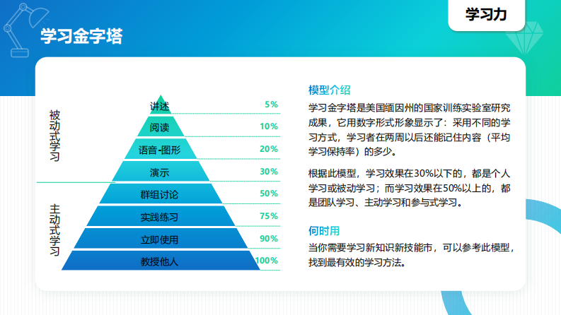 40个经典思维模型模型.pdf 第1页
