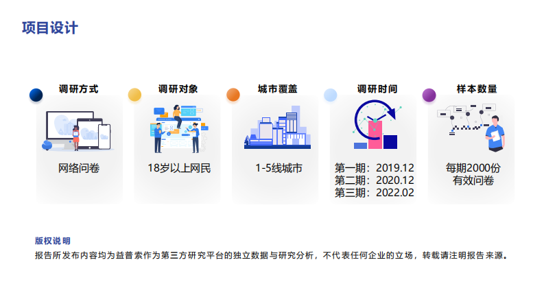 2022直播电商&短视频趋势分享.pdf 第2页