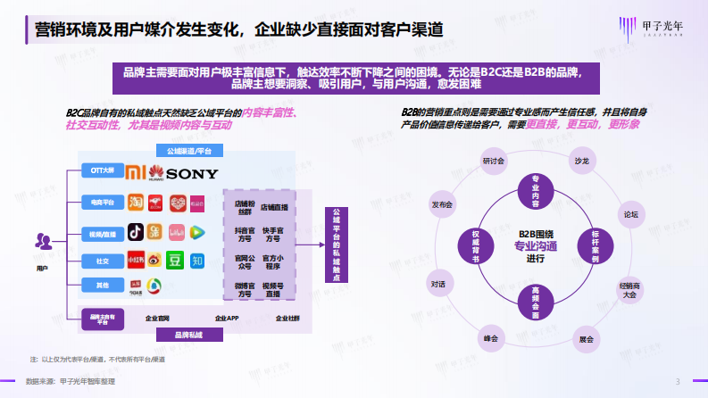 企业直播营销发展趋势白皮书 -甲子光年.pdf 第3页