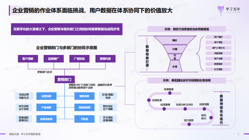 企业直播营销发展趋势白皮书 -甲子光年.pdf 第5页