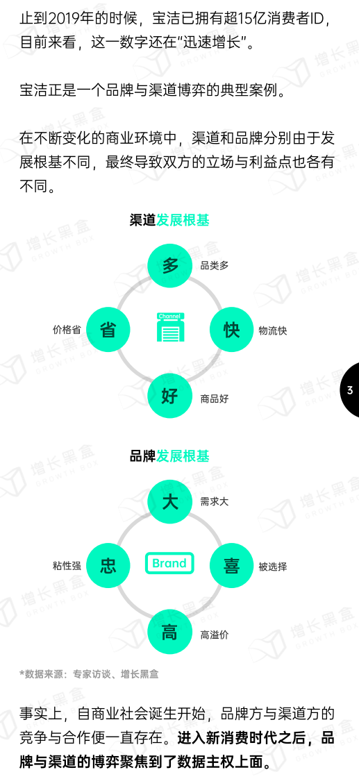 2022全域数据驱动增长指南.pdf 第5页