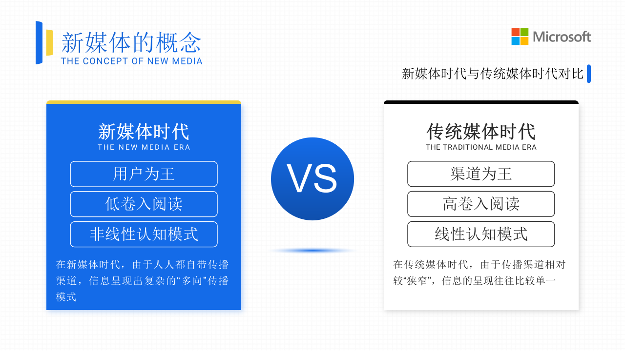 经典蓝插画风新媒体推广营销方案ppt模板.pptx 第5页