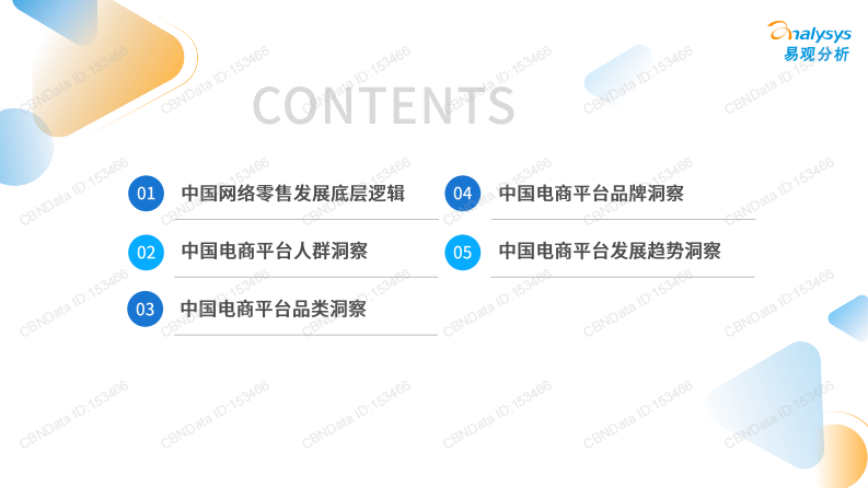 2022年中国电商平台市场洞察.pdf 第3页