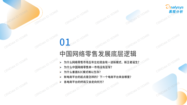2022年中国电商平台市场洞察.pdf 第4页