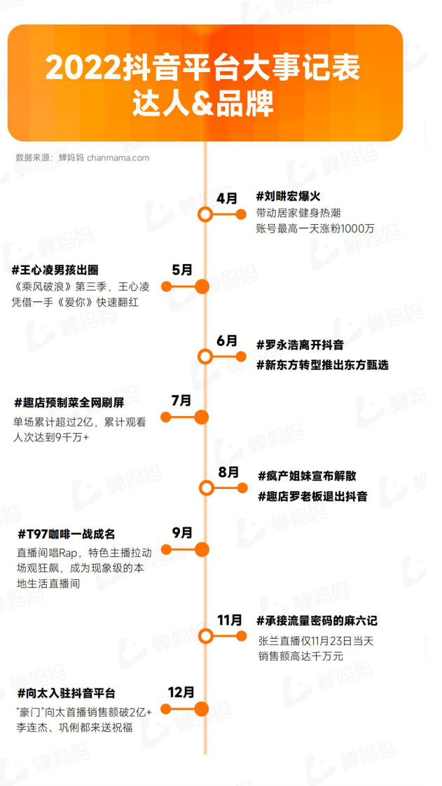 2022抖音电商行业年度报告：全域电商新征程.pdf 第5页