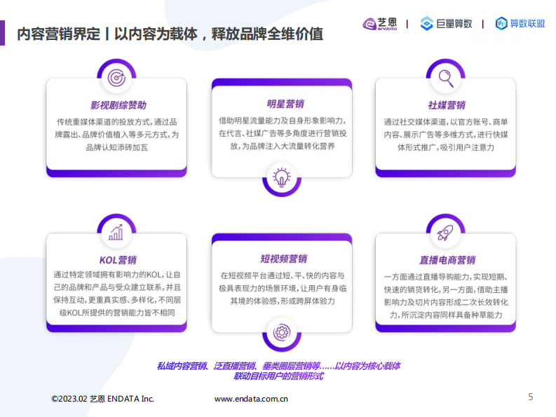 2022内容营销洞察报告.pdf 第5页