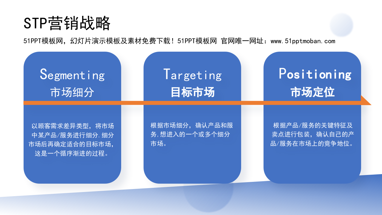 营销常用分析模型市场营销人员汇报ppt模板.pptx 第5页