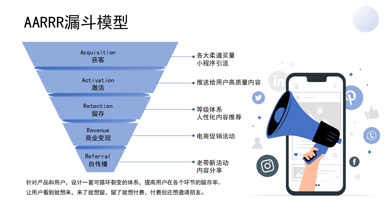 营销常用分析模型市场营销人员汇报ppt模板.pptx 第4页