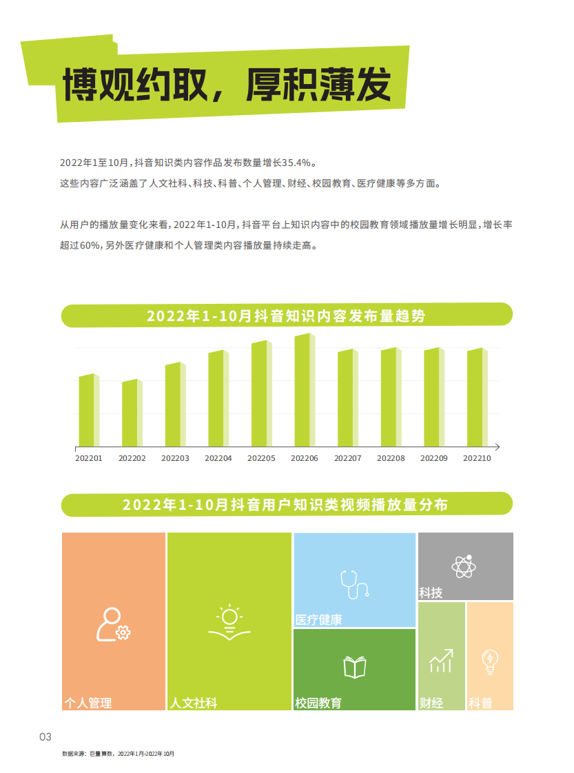 2022抖音知识年度报告.pdf 第5页