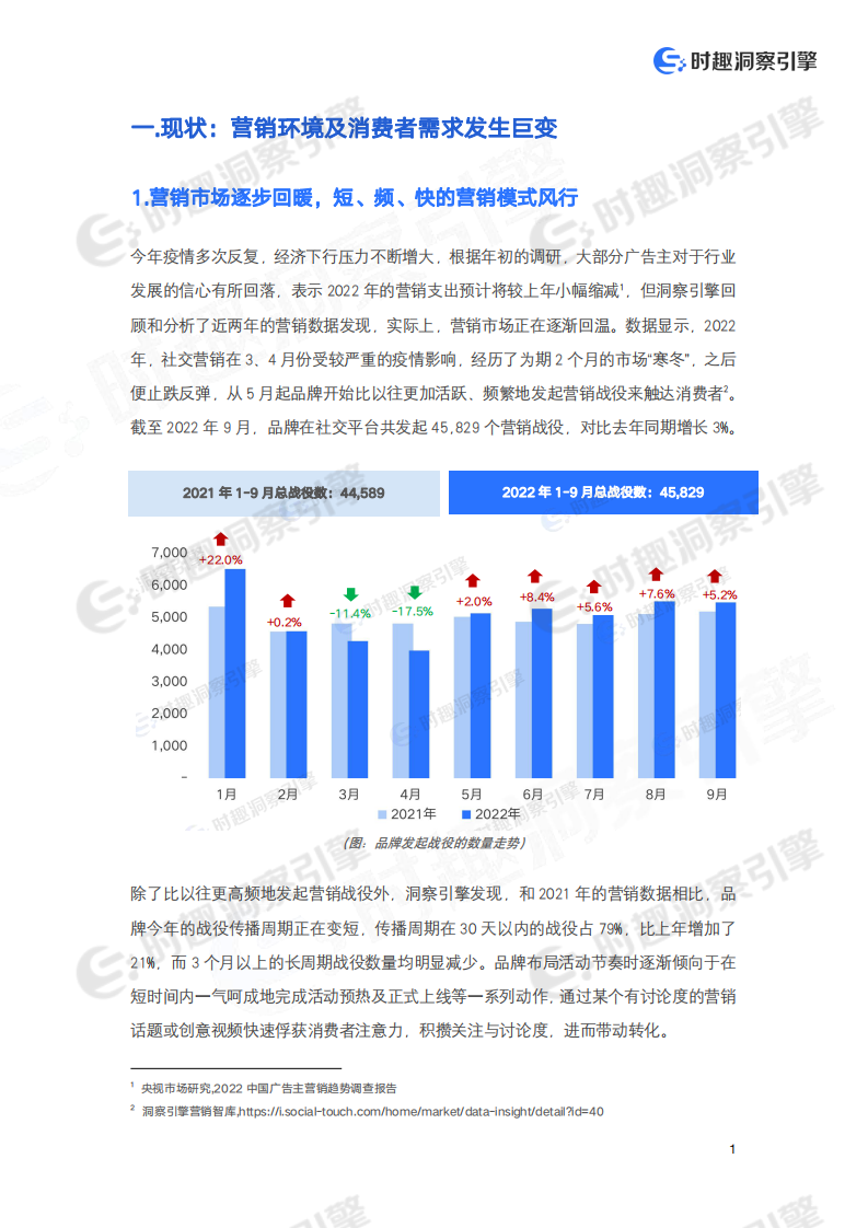 2022内容营销时代的品牌数字化转型白皮书.pdf 第3页