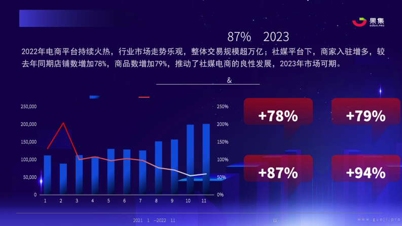 2023年社媒电商下品牌的破圈之路-果集数据.pdf 第5页