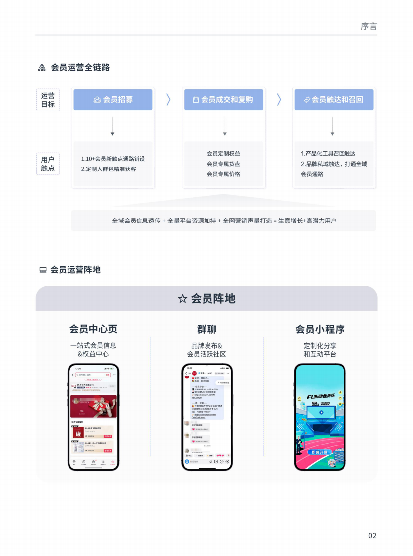 抖音电商：抖音会员营销-DOUCASE2023专题案例集.pdf 第4页