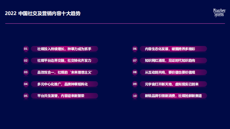 秒针系统：2022中国社交及营销内容趋势报告.pdf 第2页