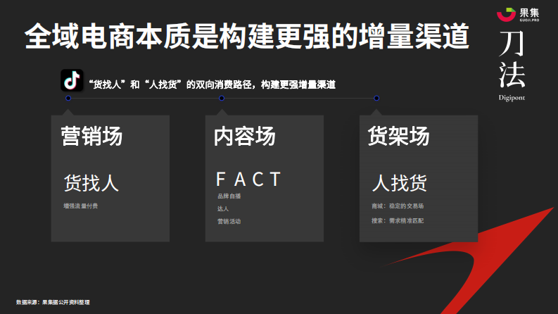品牌如何利用社媒电商数据归因，找到发展机遇-果集.pdf 第5页