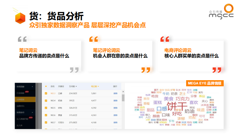 众引传播：小红书种草ATOM方法论&mdash;&mdash;品牌社交效果增长模型.pdf 第5页