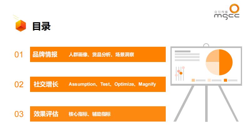 众引传播：小红书种草ATOM方法论&mdash;&mdash;品牌社交效果增长模型.pdf 第2页