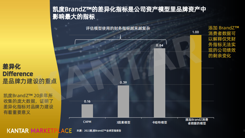 2022品牌差异化与独特性案例手册-凯度.pdf 第5页