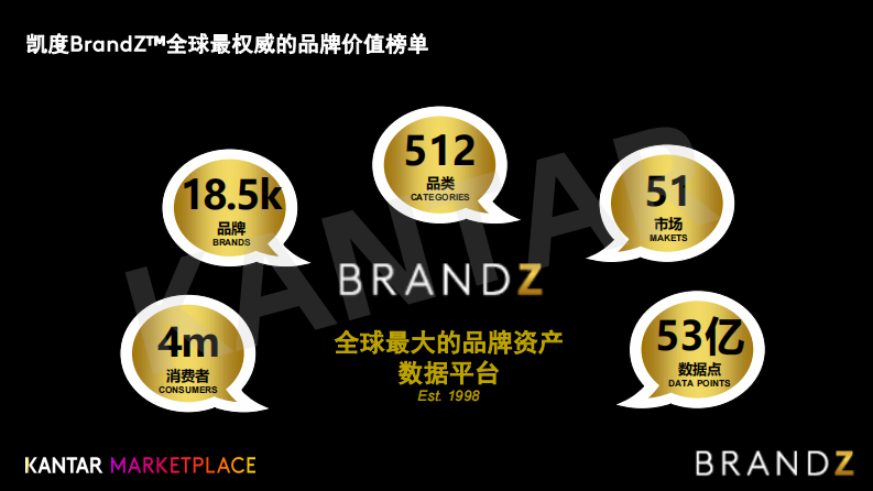 2022品牌差异化与独特性案例手册-凯度.pdf 第2页