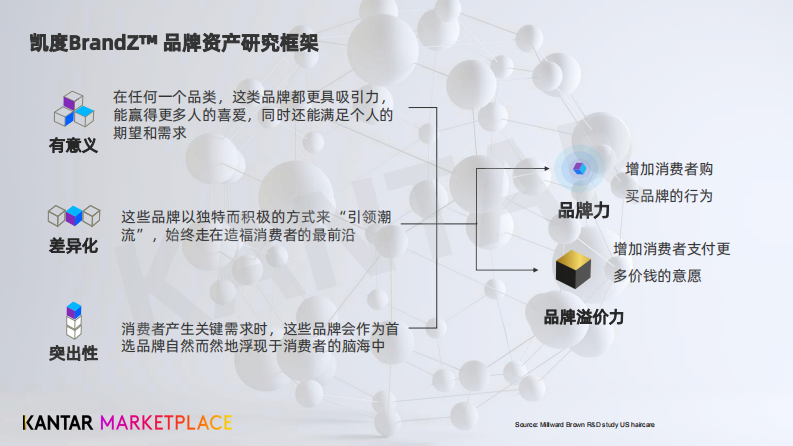 2022品牌差异化与独特性案例手册-凯度.pdf 第4页